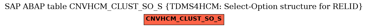 E-R Diagram for table CNVHCM_CLUST_SO_S (TDMS4HCM: Select-Option structure for RELID)