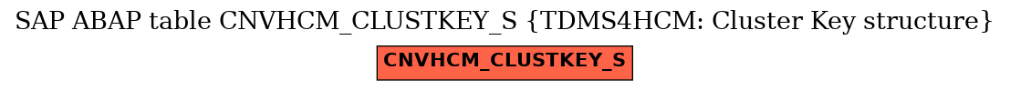 E-R Diagram for table CNVHCM_CLUSTKEY_S (TDMS4HCM: Cluster Key structure)