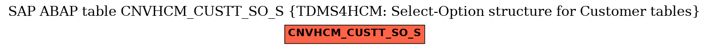 E-R Diagram for table CNVHCM_CUSTT_SO_S (TDMS4HCM: Select-Option structure for Customer tables)