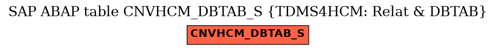 E-R Diagram for table CNVHCM_DBTAB_S (TDMS4HCM: Relat & DBTAB)