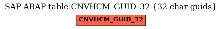 E-R Diagram for table CNVHCM_GUID_32 (32 char guids)