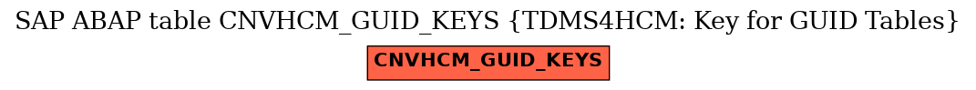 E-R Diagram for table CNVHCM_GUID_KEYS (TDMS4HCM: Key for GUID Tables)