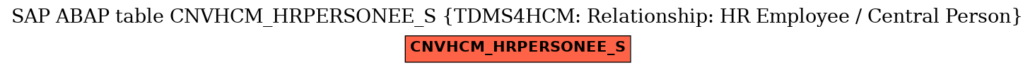 E-R Diagram for table CNVHCM_HRPERSONEE_S (TDMS4HCM: Relationship: HR Employee / Central Person)