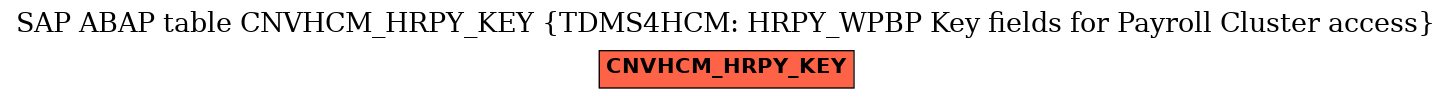 E-R Diagram for table CNVHCM_HRPY_KEY (TDMS4HCM: HRPY_WPBP Key fields for Payroll Cluster access)