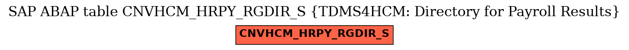 E-R Diagram for table CNVHCM_HRPY_RGDIR_S (TDMS4HCM: Directory for Payroll Results)