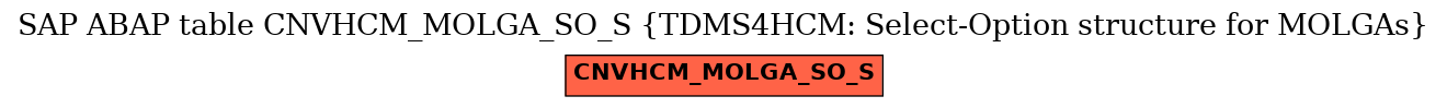 E-R Diagram for table CNVHCM_MOLGA_SO_S (TDMS4HCM: Select-Option structure for MOLGAs)