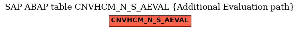 E-R Diagram for table CNVHCM_N_S_AEVAL (Additional Evaluation path)