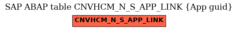 E-R Diagram for table CNVHCM_N_S_APP_LINK (App guid)