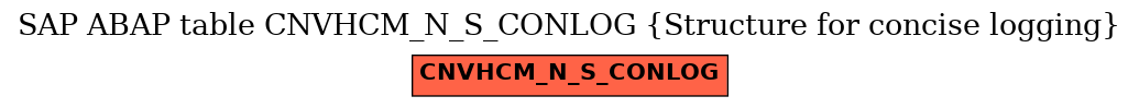 E-R Diagram for table CNVHCM_N_S_CONLOG (Structure for concise logging)