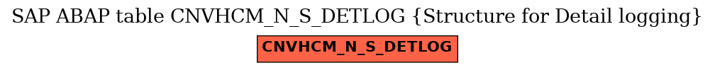 E-R Diagram for table CNVHCM_N_S_DETLOG (Structure for Detail logging)