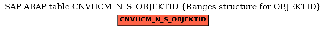 E-R Diagram for table CNVHCM_N_S_OBJEKTID (Ranges structure for OBJEKTID)