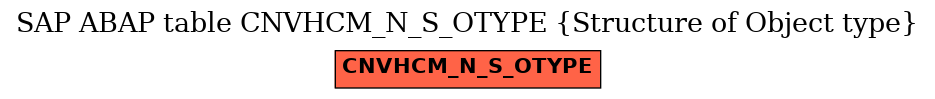 E-R Diagram for table CNVHCM_N_S_OTYPE (Structure of Object type)