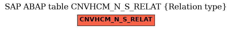 E-R Diagram for table CNVHCM_N_S_RELAT (Relation type)