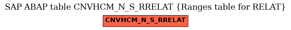 E-R Diagram for table CNVHCM_N_S_RRELAT (Ranges table for RELAT)