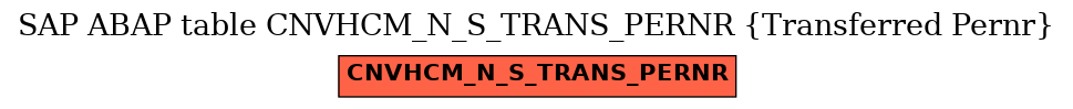 E-R Diagram for table CNVHCM_N_S_TRANS_PERNR (Transferred Pernr)