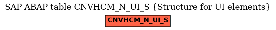 E-R Diagram for table CNVHCM_N_UI_S (Structure for UI elements)