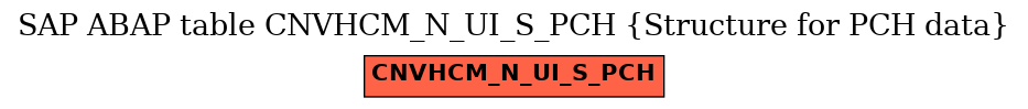 E-R Diagram for table CNVHCM_N_UI_S_PCH (Structure for PCH data)