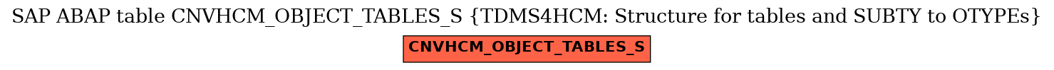 E-R Diagram for table CNVHCM_OBJECT_TABLES_S (TDMS4HCM: Structure for tables and SUBTY to OTYPEs)