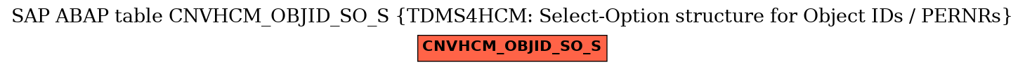 E-R Diagram for table CNVHCM_OBJID_SO_S (TDMS4HCM: Select-Option structure for Object IDs / PERNRs)