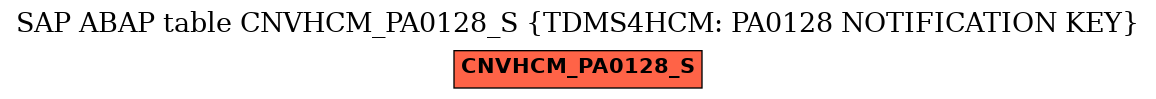 E-R Diagram for table CNVHCM_PA0128_S (TDMS4HCM: PA0128 NOTIFICATION KEY)