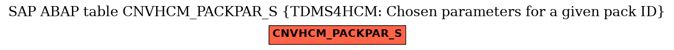 E-R Diagram for table CNVHCM_PACKPAR_S (TDMS4HCM: Chosen parameters for a given pack ID)
