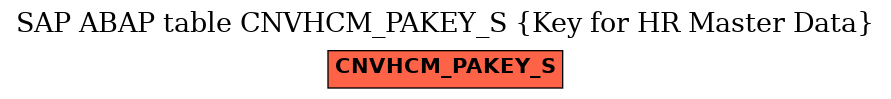 E-R Diagram for table CNVHCM_PAKEY_S (Key for HR Master Data)