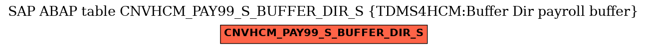 E-R Diagram for table CNVHCM_PAY99_S_BUFFER_DIR_S (TDMS4HCM:Buffer Dir payroll buffer)