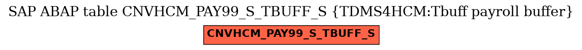 E-R Diagram for table CNVHCM_PAY99_S_TBUFF_S (TDMS4HCM:Tbuff payroll buffer)