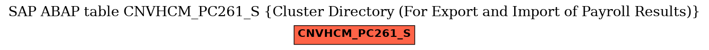E-R Diagram for table CNVHCM_PC261_S (Cluster Directory (For Export and Import of Payroll Results))