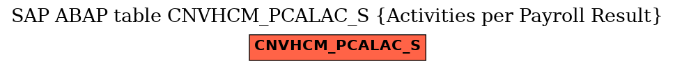 E-R Diagram for table CNVHCM_PCALAC_S (Activities per Payroll Result)