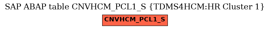 E-R Diagram for table CNVHCM_PCL1_S (TDMS4HCM:HR Cluster 1)