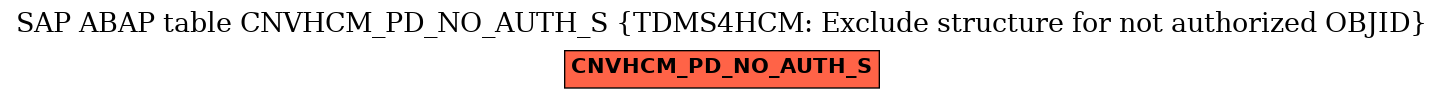 E-R Diagram for table CNVHCM_PD_NO_AUTH_S (TDMS4HCM: Exclude structure for not authorized OBJID)