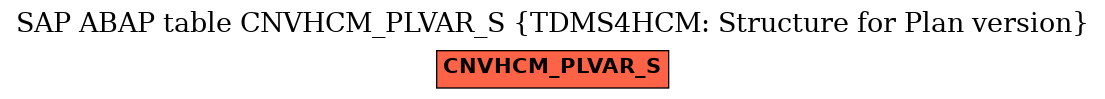 E-R Diagram for table CNVHCM_PLVAR_S (TDMS4HCM: Structure for Plan version)