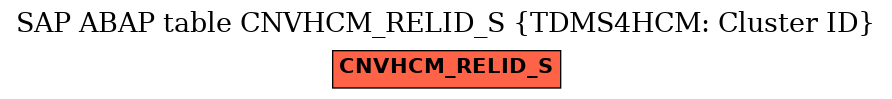 E-R Diagram for table CNVHCM_RELID_S (TDMS4HCM: Cluster ID)