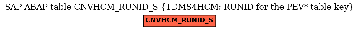 E-R Diagram for table CNVHCM_RUNID_S (TDMS4HCM: RUNID for the PEV* table key)
