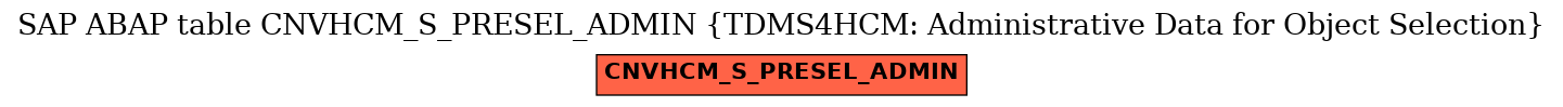 E-R Diagram for table CNVHCM_S_PRESEL_ADMIN (TDMS4HCM: Administrative Data for Object Selection)