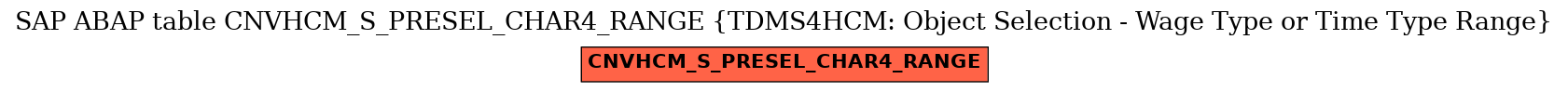 E-R Diagram for table CNVHCM_S_PRESEL_CHAR4_RANGE (TDMS4HCM: Object Selection - Wage Type or Time Type Range)