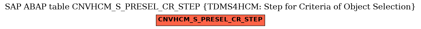 E-R Diagram for table CNVHCM_S_PRESEL_CR_STEP (TDMS4HCM: Step for Criteria of Object Selection)