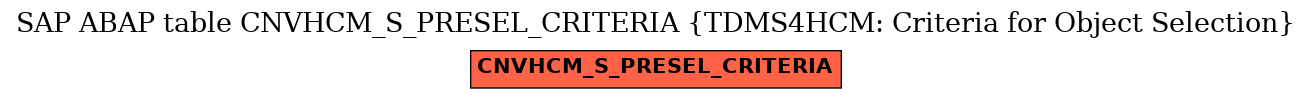 E-R Diagram for table CNVHCM_S_PRESEL_CRITERIA (TDMS4HCM: Criteria for Object Selection)