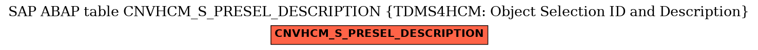 E-R Diagram for table CNVHCM_S_PRESEL_DESCRIPTION (TDMS4HCM: Object Selection ID and Description)