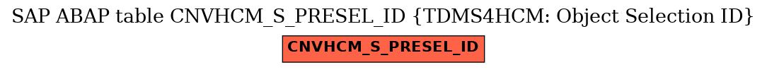 E-R Diagram for table CNVHCM_S_PRESEL_ID (TDMS4HCM: Object Selection ID)