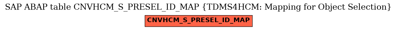 E-R Diagram for table CNVHCM_S_PRESEL_ID_MAP (TDMS4HCM: Mapping for Object Selection)