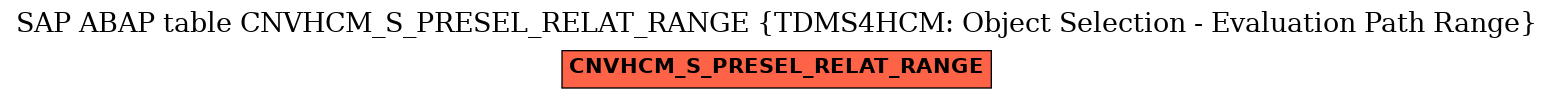 E-R Diagram for table CNVHCM_S_PRESEL_RELAT_RANGE (TDMS4HCM: Object Selection - Evaluation Path Range)