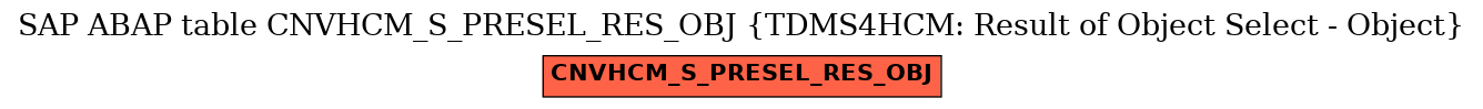 E-R Diagram for table CNVHCM_S_PRESEL_RES_OBJ (TDMS4HCM: Result of Object Select - Object)