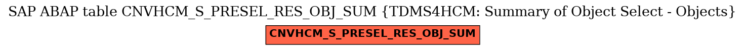 E-R Diagram for table CNVHCM_S_PRESEL_RES_OBJ_SUM (TDMS4HCM: Summary of Object Select - Objects)