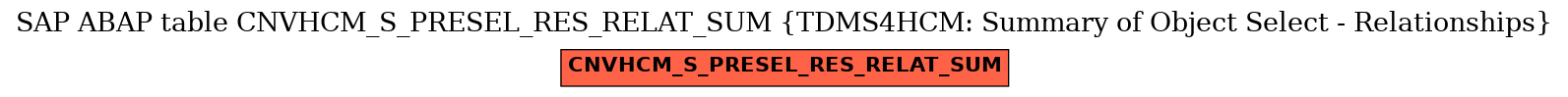 E-R Diagram for table CNVHCM_S_PRESEL_RES_RELAT_SUM (TDMS4HCM: Summary of Object Select - Relationships)