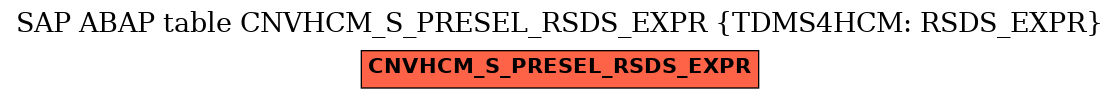 E-R Diagram for table CNVHCM_S_PRESEL_RSDS_EXPR (TDMS4HCM: RSDS_EXPR)