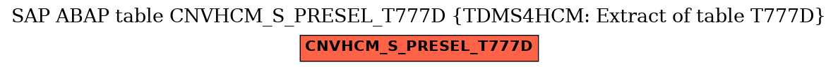 E-R Diagram for table CNVHCM_S_PRESEL_T777D (TDMS4HCM: Extract of table T777D)