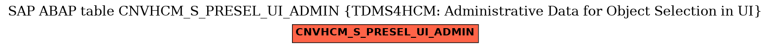 E-R Diagram for table CNVHCM_S_PRESEL_UI_ADMIN (TDMS4HCM: Administrative Data for Object Selection in UI)