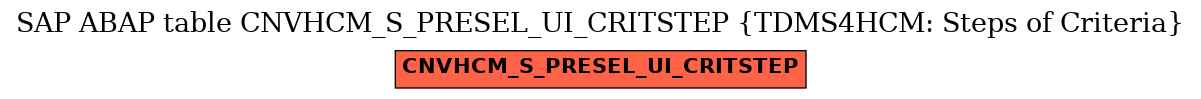 E-R Diagram for table CNVHCM_S_PRESEL_UI_CRITSTEP (TDMS4HCM: Steps of Criteria)